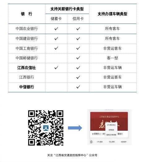 江西省车主如何在线上办理ETC