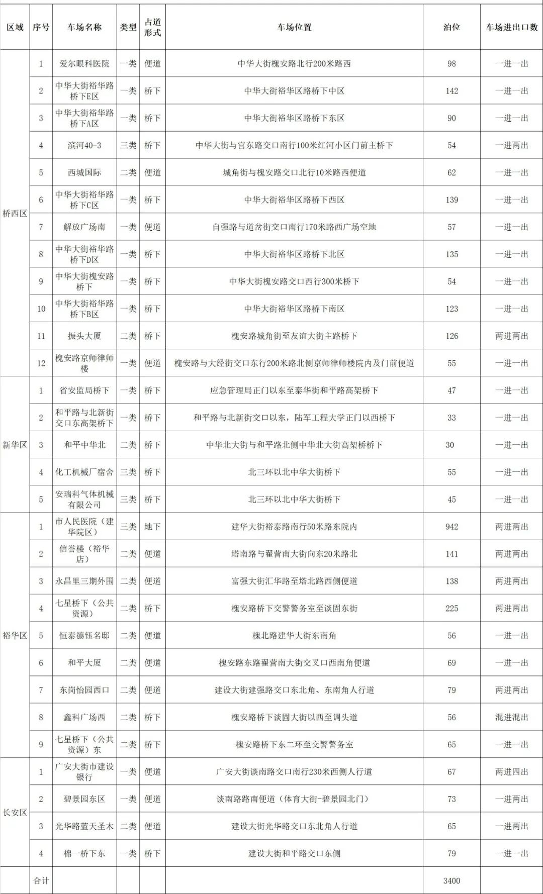 石家庄首批30个ETC停车场亮相！