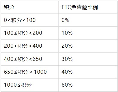 湖北省绿通免检的条件