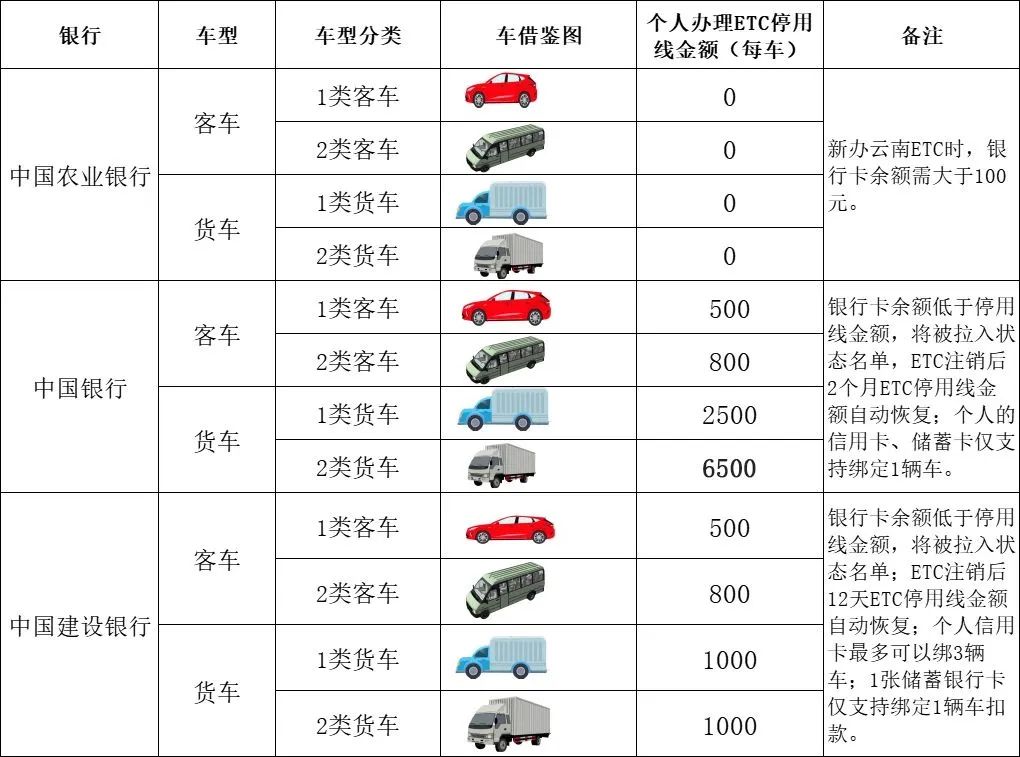 如何在线上办理云南ETC（图文教程方法）